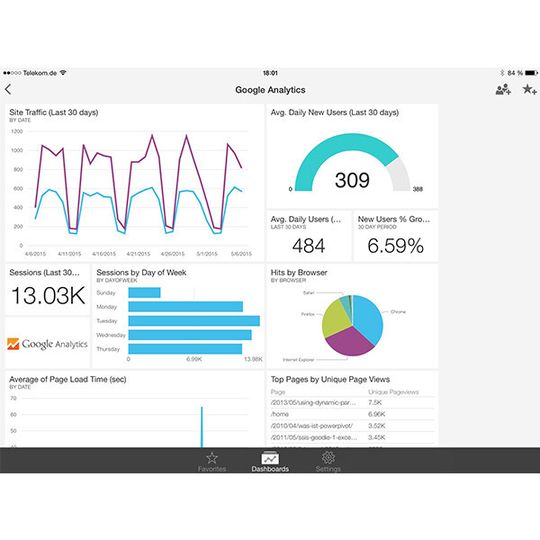 Eine App für iOS ermöglicht Anwendern jetzt auch selbstständige Datenanalysen auf dem iPad und dem iPhone. Eine App für iOS ermöglicht Anwendern jetzt auch selbstständige Datenanalysen auf dem iPad und dem iPhone.