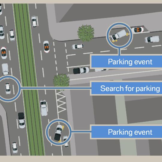 In Zukunft soll die Parkplatzsuche vom Fahrzeug selbst ausgeführt werden. In Zukunft soll die Parkplatzsuche vom Fahrzeug selbst ausgeführt werden.
