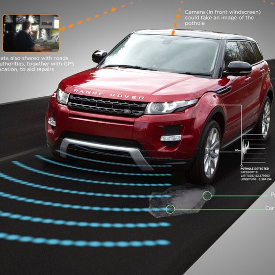 Der "Schlaglochwarner" ist ein Zwischenschritt zum autonomen Fahren, bei dem der Straßenzustand für die Sicherheit wichtig ist. Der "Schlaglochwarner" ist ein Zwischenschritt zum autonomen Fahren, bei dem der Straßenzustand für die Sicherheit wichtig ist.