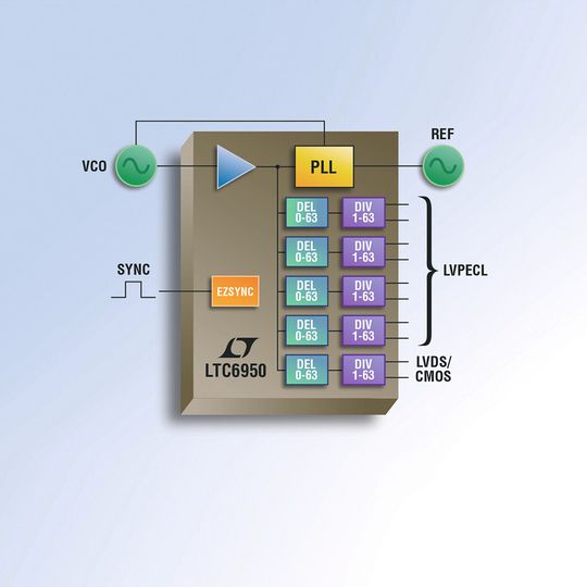 Der LTC6950 von Linear Technology: Eine „saubere“ 1,4-GHz-Taktlösung Der LTC6950 von Linear Technology: Eine „saubere“ 1,4-GHz-Taktlösung