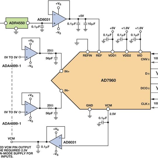 Bildausschnitt (vlg. Bild 1): Hochgenaue, schnell einschwingende Signalkette, aufgebaut mit den Bauteilen AD7960, ADA4899, AD8031 und ADR4550. Bildausschnitt (vlg. Bild 1): Hochgenaue, schnell einschwingende Signalkette, aufgebaut mit den Bauteilen AD7960, ADA4899, AD8031 und ADR4550.