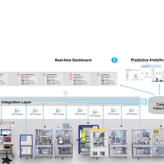 Produktivität vorausschauend verbessern mit Smart Factory KL. Produktivität vorausschauend verbessern mit Smart Factory KL.