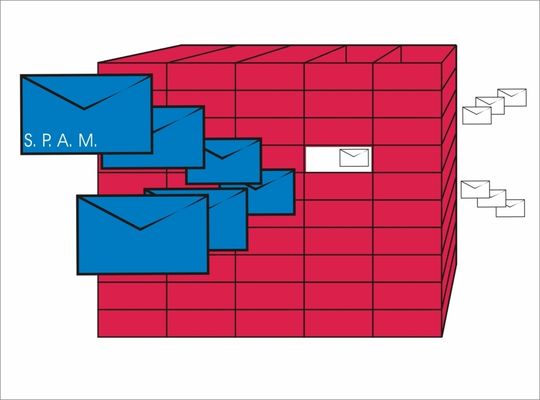 Anti-Spam-Funktionen sind bereits mit Bordmitteln des Exchange Server 2007 möglich Anti-Spam-Funktionen sind bereits mit Bordmitteln des Exchange Server 2007 möglich