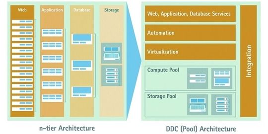 Virtualisierung des Rechenzentrums: Flexframe von Fujitsu Siemens Computers ist eine der ersten Anwendungen, die die Virtualisierung von Server, Speicher und Netzwerk antizipiert und eine gemeinsame Nutzung von Ressourcen ermöglicht. Virtualisierung des Rechenzentrums: Flexframe von Fujitsu Siemens Computers ist eine der ersten Anwendungen, die die Virtualisierung von Server, Speicher und Netzwerk antizipiert und eine gemeinsame Nutzung von Ressourcen ermöglicht.