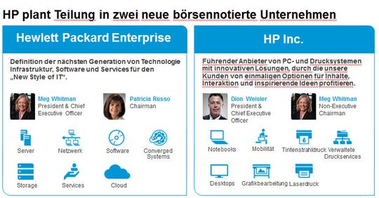 Durch Meg Whitman bleiben die neuen HP-Unternehmen in Personalunion verbunden. Durch Meg Whitman bleiben die neuen HP-Unternehmen in Personalunion verbunden.