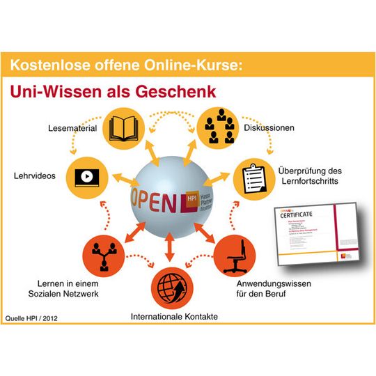 Das System von openHPI. Das System von openHPI.
