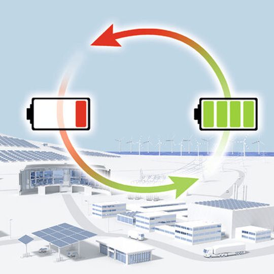 Bild 1: Batteriewechselsysteme werden immer häufiger eingesetzt – sie ermöglichen Mobilität und unterstützen die Energiewende. Bild 1: Batteriewechselsysteme werden immer häufiger eingesetzt – sie ermöglichen Mobilität und unterstützen die Energiewende.