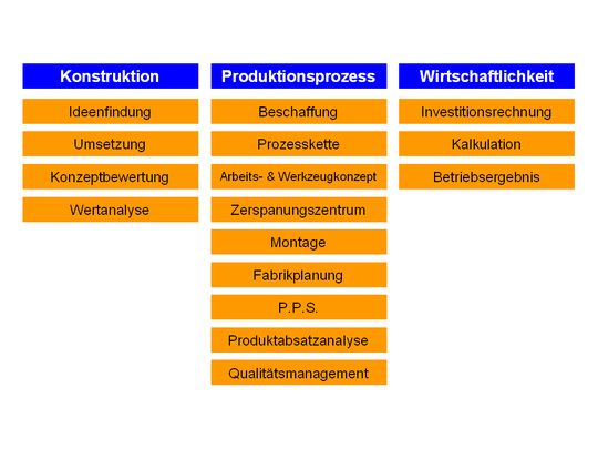 Ausgearbeiteter Projektplan Ausgearbeiteter Projektplan