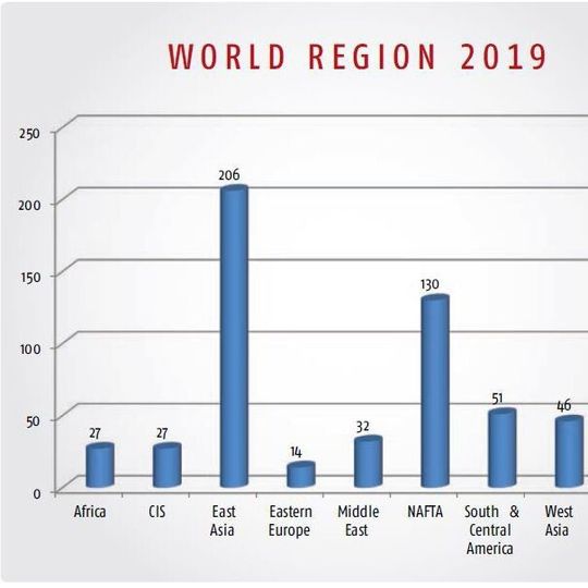 US $ 800 million cartridge market in food and beverage by 2020 US $ 800 million cartridge market in food and beverage by 2020
