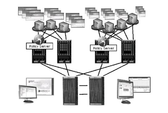 Damit auch das Netzwerk bei Drag-and-Drop-Migrationen mithalten kann, lokalisiert NAC die Server und vereinfacht es so, Rekonfigurationen im Netzwerk zu automatisieren.