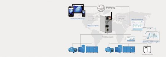Das Ferndiagnose-Tool „airstatus“ sorgt für mehr Sicherheit und Transparenz bei der Druckluftproduktion und allen angeschlossenen Komponenten, zeigt sich der Anbieter Boge überzeugt.