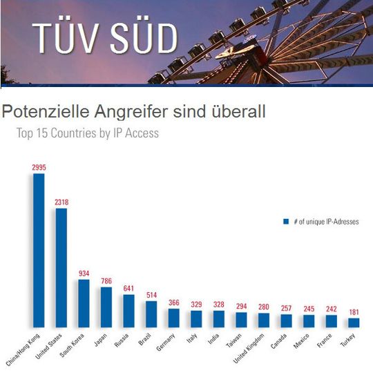 Infrastrukturen und Produktionsstätten in Deutschland werden gezielt ausgeforscht. Infrastrukturen und Produktionsstätten in Deutschland werden gezielt ausgeforscht.
