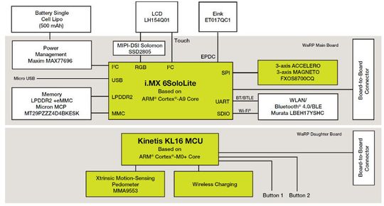 Designbeispiel: Wearable-Design unter Verwendung der Wearable Reference Platform (WaRP) inklusive Standard Daughter Board.