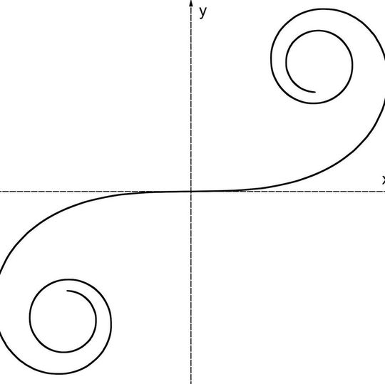 Abbildung 1: S-Form Klothoide dargestellt in kartesischen Koordinaten. Abbildung 1: S-Form Klothoide dargestellt in kartesischen Koordinaten.