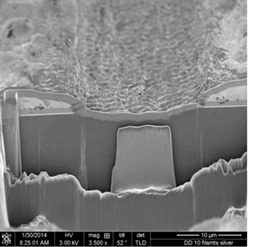 Die Bandleiter sind aus mehreren dünnen Schichten aufgebaut, vom Trägerband über Puffer und den eigentlichen Leiter bis zu Deck- und Schutzschichten aus Silber oder Kupfer. Die Bandleiter sind aus mehreren dünnen Schichten aufgebaut, vom Trägerband über Puffer und den eigentlichen Leiter bis zu Deck- und Schutzschichten aus Silber oder Kupfer.