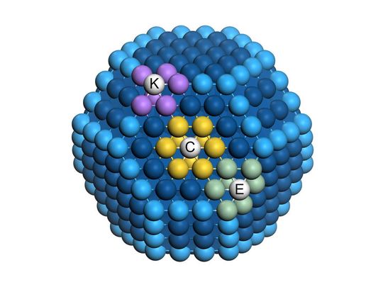 Die unterschiedliche Zahl gleichartiger Nachbarn hat einen wichtigen Einfluss auf die katalytische Aktivität von Oberflächenatomen eines Nanopartikels. Die unterschiedliche Zahl gleichartiger Nachbarn hat einen wichtigen Einfluss auf die katalytische Aktivität von Oberflächenatomen eines Nanopartikels.