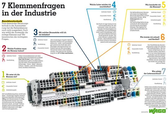 7 Fragen von Wago: Sie haben sicher noch mehr Fragen zur Reihenklemme. Stellen Sie diese auf der SPS IPC Drives und nehmen Sie am kostenlosen Workshop der elektrotechnik teil. 7 Fragen von Wago: Sie haben sicher noch mehr Fragen zur Reihenklemme. Stellen Sie diese auf der SPS IPC Drives und nehmen Sie am kostenlosen Workshop der elektrotechnik teil.