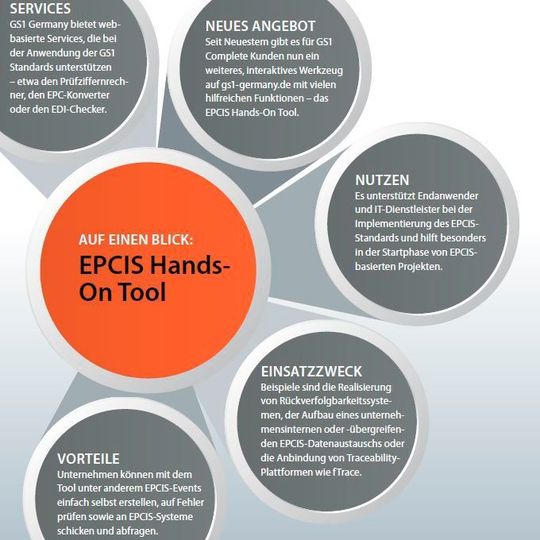Das Epcis-Hands-On-Tool hilft Unternehmen dabei, Tracking-und-Tracing-Lösungen anzuwenden. Das Epcis-Hands-On-Tool hilft Unternehmen dabei, Tracking-und-Tracing-Lösungen anzuwenden.