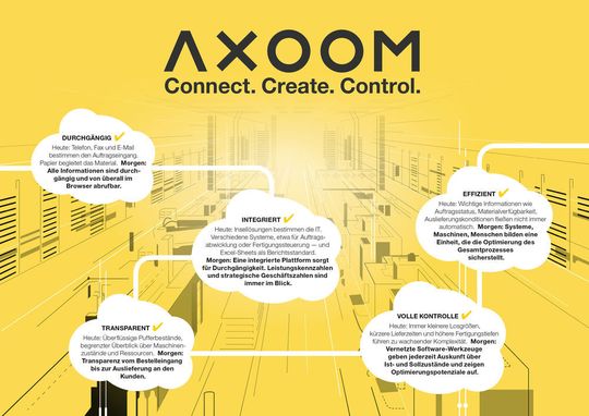 AXOOM ist ein IT-Dienstleister, der ein Betriebssystem mit vorinstallierten Apps für die Fertigungswelt entwickelt. AXOOM ist ein IT-Dienstleister, der ein Betriebssystem mit vorinstallierten Apps für die Fertigungswelt entwickelt.