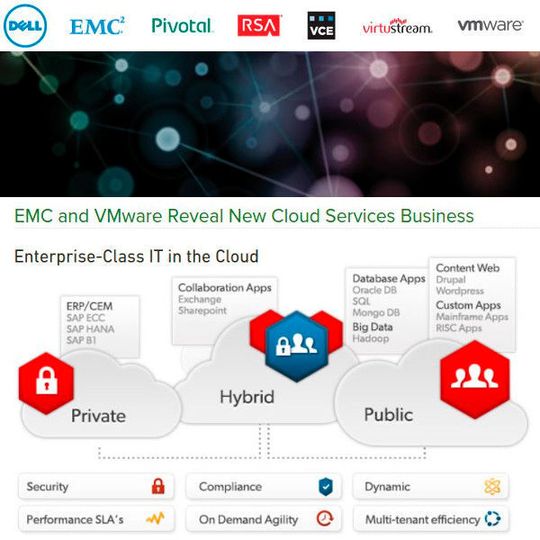 EMC schleift den Zukauf von Virtustream und avanciert zusammen mit VMware unter die Top-5-Cloud-Service-Anbieter. EMC schleift den Zukauf von Virtustream und avanciert zusammen mit VMware unter die Top-5-Cloud-Service-Anbieter.