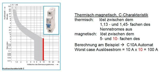 Bild 1: Kennlinie “C” Leitungsschutzschalter. Bild 1: Kennlinie “C” Leitungsschutzschalter.