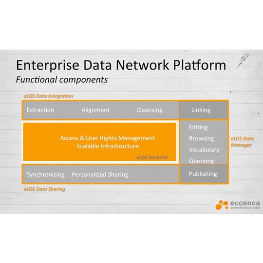Eccenca hat seine Linked Data Suite mit Hadoop erweitert. Eccenca hat seine Linked Data Suite mit Hadoop erweitert.
