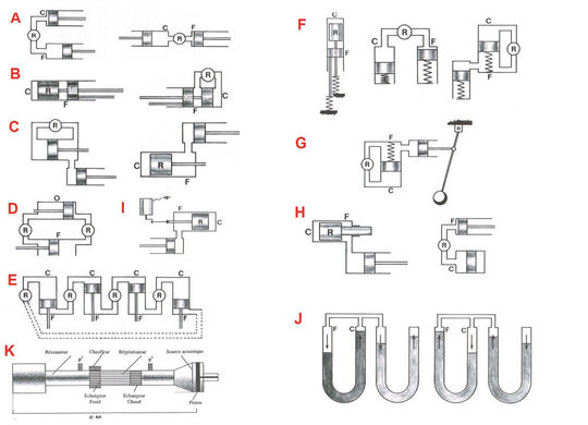 Différents Types de moteurs de Stirling