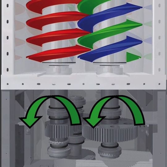 Aufgrund der gleichsinnigen Drehung mit einem Drehzahlverhältnis von 2:1 reinigen die Wendel der Wellen die jeweils Gegenüberliegenden von anhaftenden Materialien. Dadurch stellt sich ein definierter Materialtransport ein und dem Aufbau von isolierend wirkenden Materialschichten wird aktiv entgegengewirkt. Aufgrund der gleichsinnigen Drehung mit einem Drehzahlverhältnis von 2:1 reinigen die Wendel der Wellen die jeweils Gegenüberliegenden von anhaftenden Materialien. Dadurch stellt sich ein definierter Materialtransport ein und dem Aufbau von isolierend wirkenden Materialschichten wird aktiv entgegengewirkt.