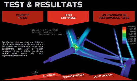 Scott a acquis sa réputation en concevant des vélos en fibre de carbone ultralégers. Et là sans simulation numérique la perfection ne serait pas atteignable. Scott a acquis sa réputation en concevant des vélos en fibre de carbone ultralégers. Et là sans simulation numérique la perfection ne serait pas atteignable.