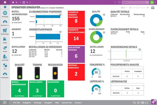 Eine IFS Lobby ist ein individuell anpassbares Cockpit, das die erwünschten Kenngrößen auf einen Blick anzeigt - natürlich auch in der Cloud.