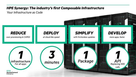 Diese Prinzipien haben zur Entwicklung von "Synergy" geführt.