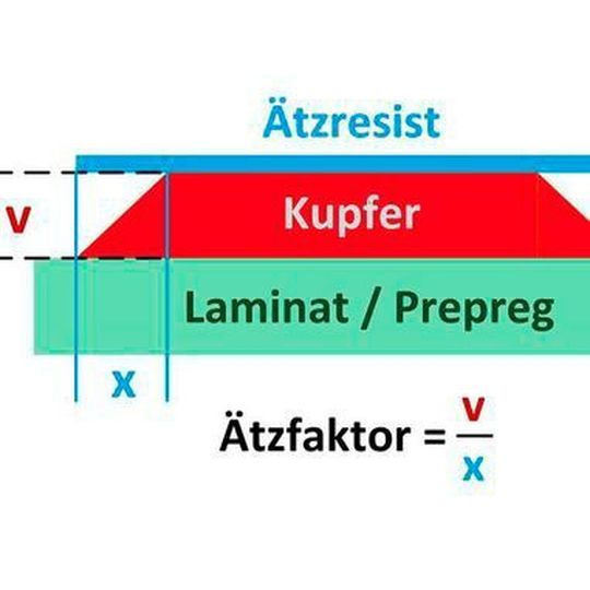 Abbildung 1: Einfluss des Ätzfaktor auf die Leiterzuggeometrie Abbildung 1: Einfluss des Ätzfaktor auf die Leiterzuggeometrie