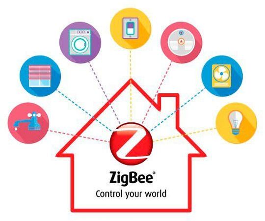 Die ZigBee Alliance definiert offene und globale Standards, die das Internet der Dinge für den Einsatz in Verbraucher-, Gewerbe- und Industrieanwendungen definieren. Die ZigBee Alliance definiert offene und globale Standards, die das Internet der Dinge für den Einsatz in Verbraucher-, Gewerbe- und Industrieanwendungen definieren.