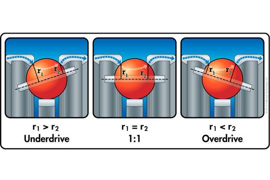 Bei Fallbrooks Nuvinci-Technik ermöglicht die Drehung der Kugelachsen eine kontinuierliche Veränderung des Übersetzungsverhältnisses. Bei Fallbrooks Nuvinci-Technik ermöglicht die Drehung der Kugelachsen eine kontinuierliche Veränderung des Übersetzungsverhältnisses.