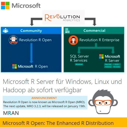 Microsoft treibt die „R-evolution“ von R voran. Microsoft treibt die „R-evolution“ von R voran.