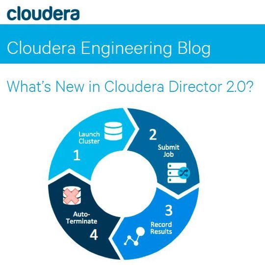 Cloudera Director erzeugt und beendet Hadooop-Cluster in der Cloud automatisch. Cloudera Director erzeugt und beendet Hadooop-Cluster in der Cloud automatisch.