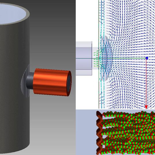 Strömungskanal mit Magnetspulen (links). Makroskopische Simulation des Magnetfeldes im Kanal (rechts oben) und mikroskopische Simulation der magnetischen Partikel (rechts unten).