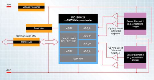 Bild1: Winkelpositions-Sensorsystem Bild1: Winkelpositions-Sensorsystem