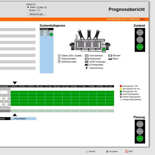 Prognosebericht für verfügbarkeitsrelevate Komponenten Prognosebericht für verfügbarkeitsrelevate Komponenten