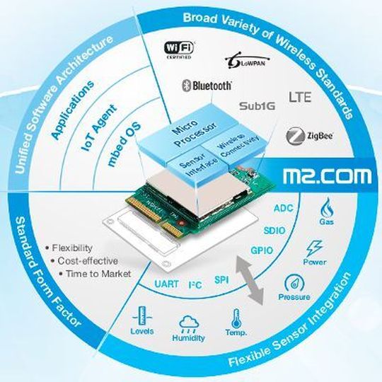 Offener Standard für das Internet der Dinge: Unter dem Namen M2.com setzt sich eine Arbeitsgemeinschaft zwischen Advantech, ARM, Bosch Sensortec, Sensirion un Texas Instruments für die Schaffung einer einheitlichen IoT-Sensorplattform auf Basis des M2-Formfaktors ein. Offener Standard für das Internet der Dinge: Unter dem Namen M2.com setzt sich eine Arbeitsgemeinschaft zwischen Advantech, ARM, Bosch Sensortec, Sensirion un Texas Instruments für die Schaffung einer einheitlichen IoT-Sensorplattform auf Basis des M2-Formfaktors ein.
