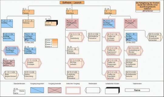 Interaktive Diagramm Software Zum Erstellen Von Prasentationsgrafiken