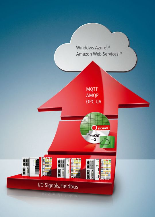 TwinCAT IoT prend en charge les protocoles standards pour la communication cloud et pour l’envoi de notifications push aux appareils intelligents. TwinCAT IoT prend en charge les protocoles standards pour la communication cloud et pour l’envoi de notifications push aux appareils intelligents.