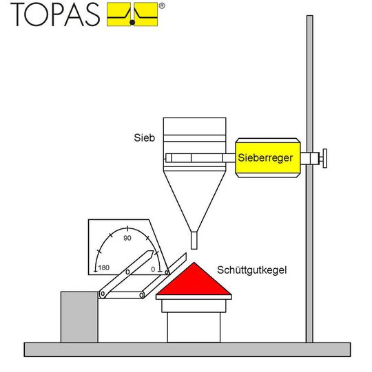 Topas-Schema für die Bestimmung von Schüttguteigenschaften von Pulver Topas-Schema für die Bestimmung von Schüttguteigenschaften von Pulver