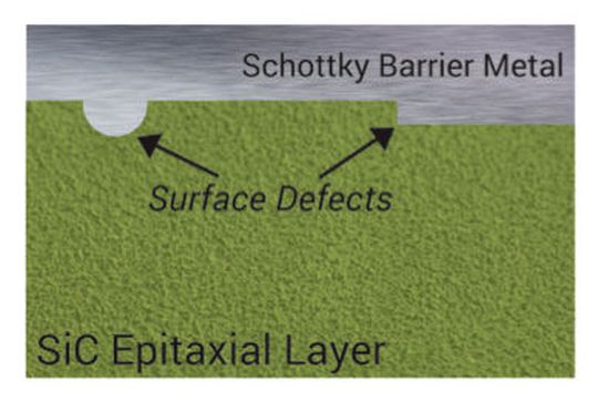 Bild 1: Ein typisches SiC-Substrat; die Metallschicht der Schottky-Barriere weist an der Oberfläche Defekte auf. Bild 1: Ein typisches SiC-Substrat; die Metallschicht der Schottky-Barriere weist an der Oberfläche Defekte auf.