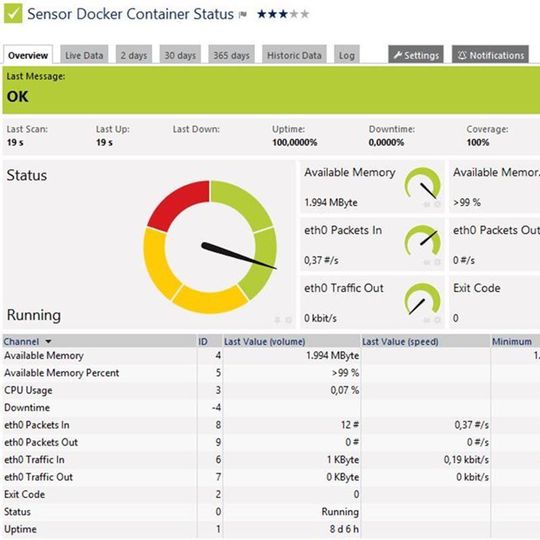 PRTG zeigt den Docker-Container-Status übersichtlich an.