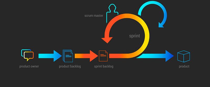 Die Methode Scrum ist ohne Zweifel sinnvol und erfolgreich, doch zumeist auf kleine Entwicklerteams begrenzt. Sie kann aber auch in Konzernen wahre Wunder wirken, sagt der Autor und Praktiker Stefan Waschk von Volkswagen.