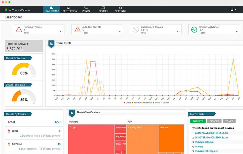 Cylance bietet eine präventive Cybersecurity-Lösung, die Bedrohungen am Endpunkt bekämpft. CylanceProtect analysiert mittels künstlichen Intelligenz den Codes vor der Ausführung auf dem Endpoint, um Bedrohungen zu finden und zu verhindern. Dazu nutzt das Produkt nur sehr geringe Systemressourcen.