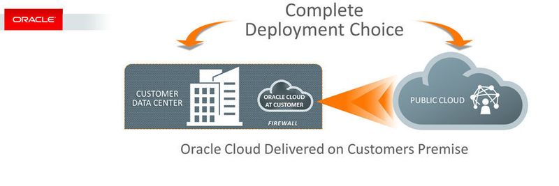 Oracle bringt verschiedene Services für Infrastructure, Data Management, Applikationsentwicklung und Enterprise Integration in die Rechenzentren von Kunden.