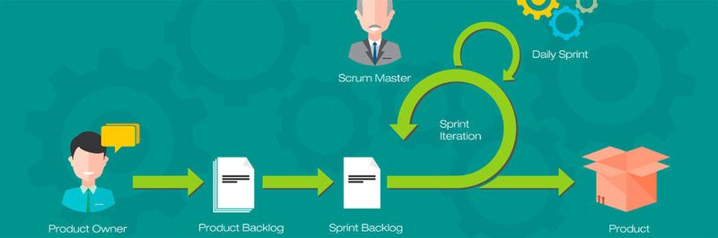 DevOps steht für Development & Operations und beschreibt ein Entwicklungskonzept, das ganz ohne Werte, Prinzipien und Manifest auskommt. Ein wichtiges Merkmal bei DevOps ist die Kommunikation aller beteiligten Personengruppen.