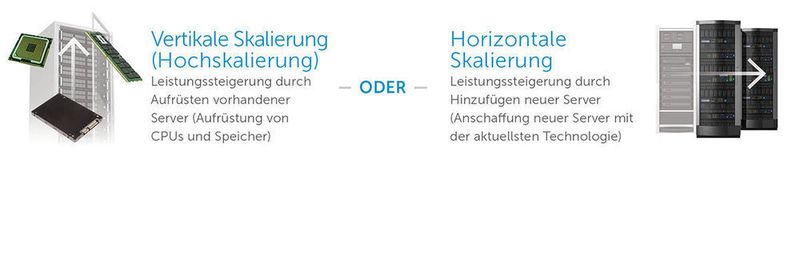 Die Firma Crucial bietet Entscheidungskriterien für die Wahl der Datacenter-Sklalierung an.